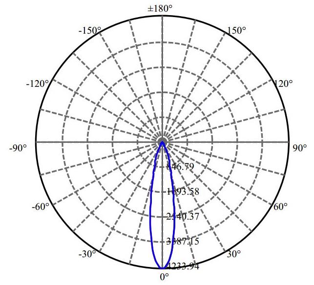 Nata Lighting Company Limited -  CXA1520 1-1061-N